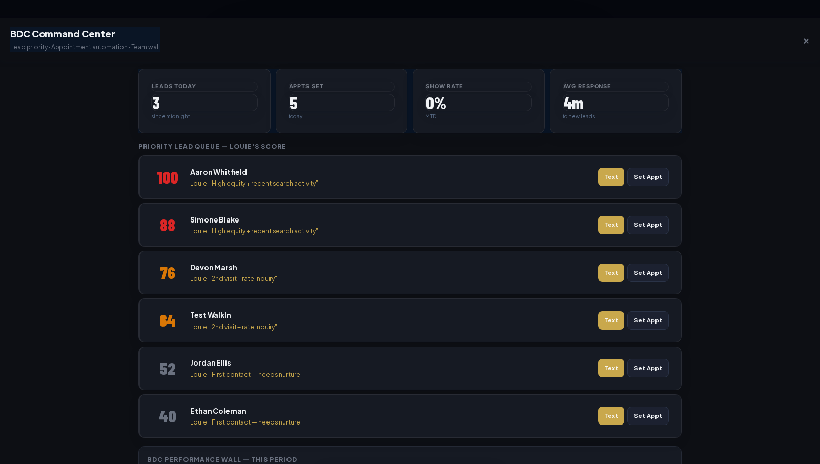 BDC dashboard