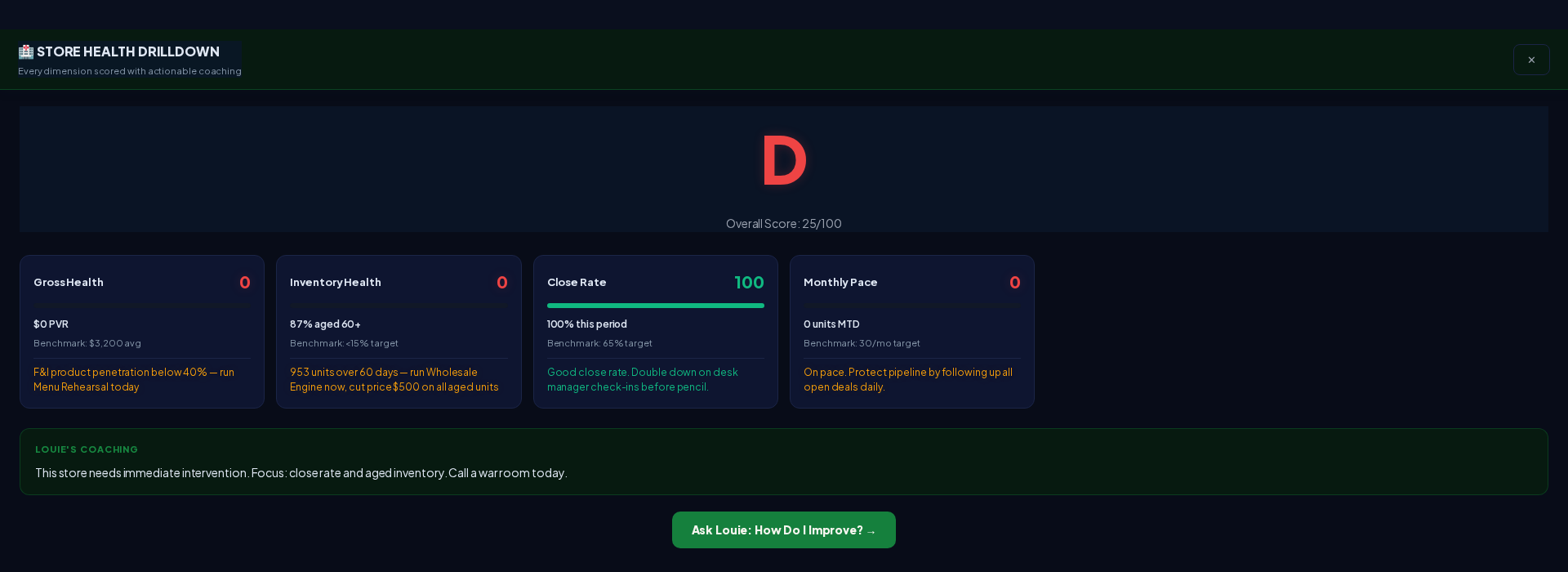 Owner dashboard