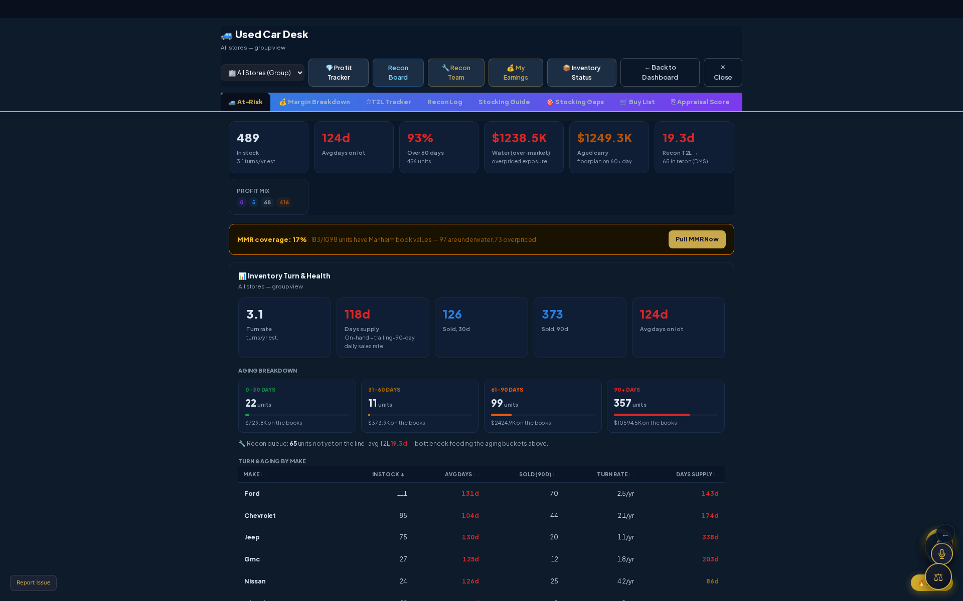 UC Manager dashboard